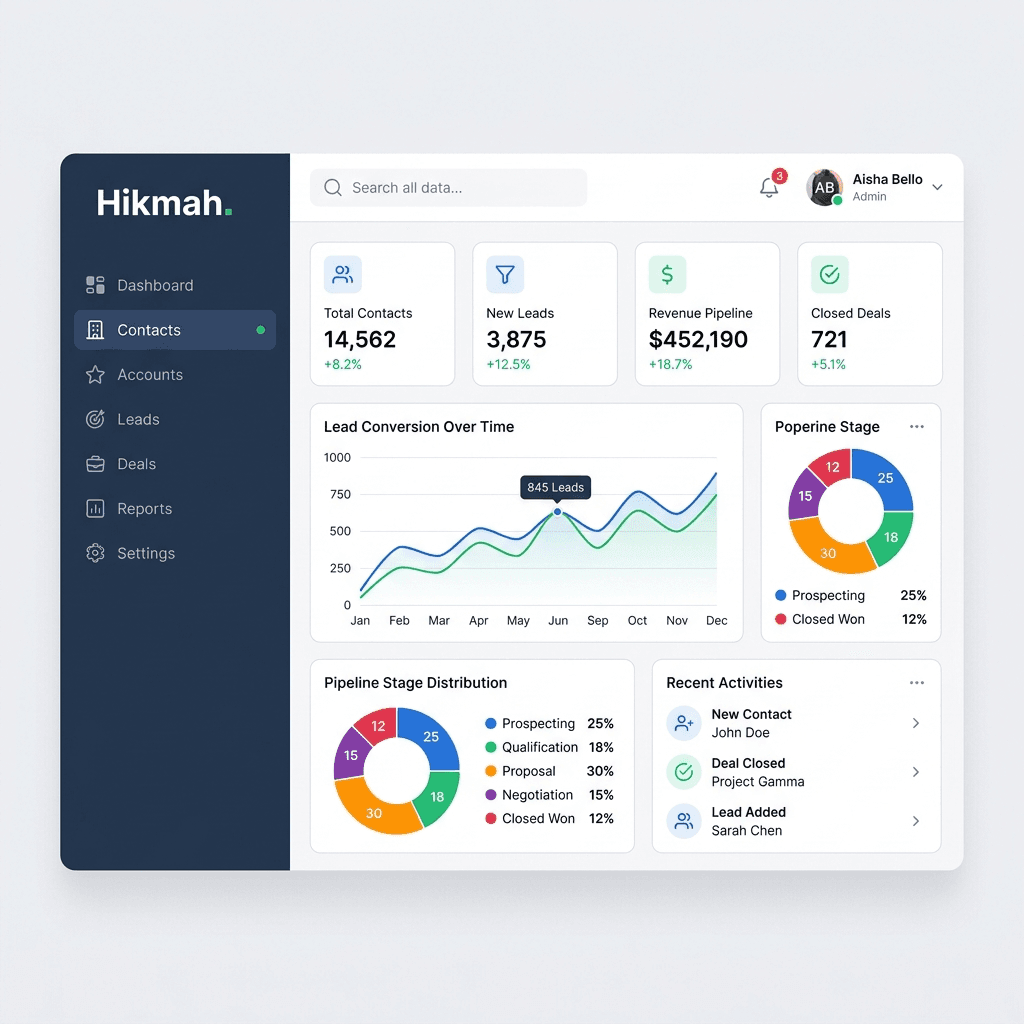 Digital Hikmah CRM